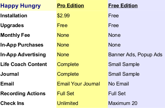 Pro Edition vs Free Edition